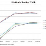 10th-grade-reading-wasl