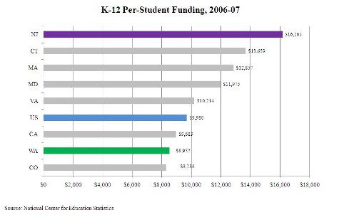 K12 Per-Pupil Spending in 2006-2007
