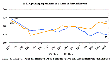 operatingexpenses Operating Expenses