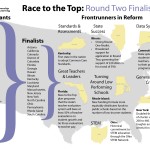 Race to the Top finalists