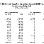 special session cuts