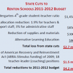 Renton Cuts
