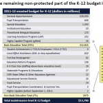 budget
