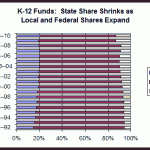 k-12 Funds