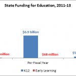 State Funding