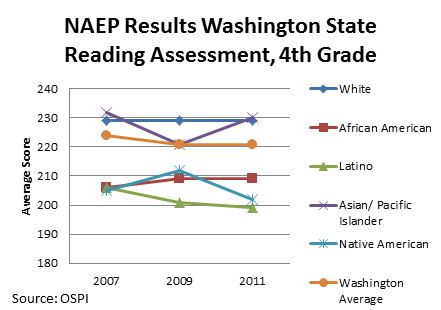 naep1