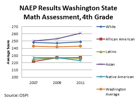 naep2