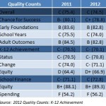 per student funding graph