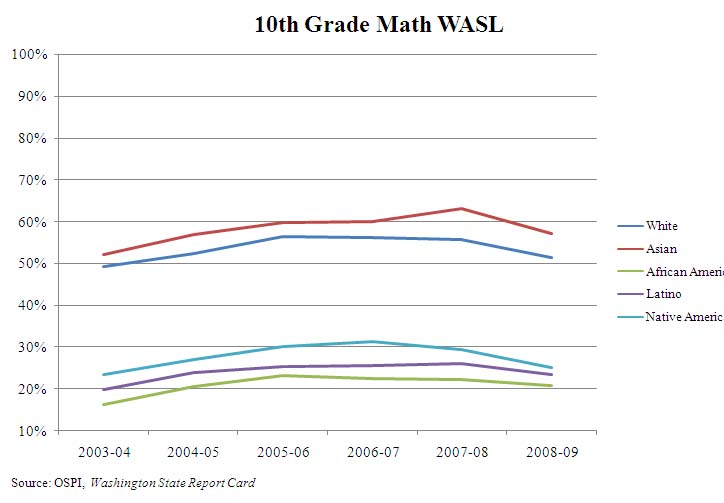 10th-grade-math-wasl 10th-grade-math-wasl