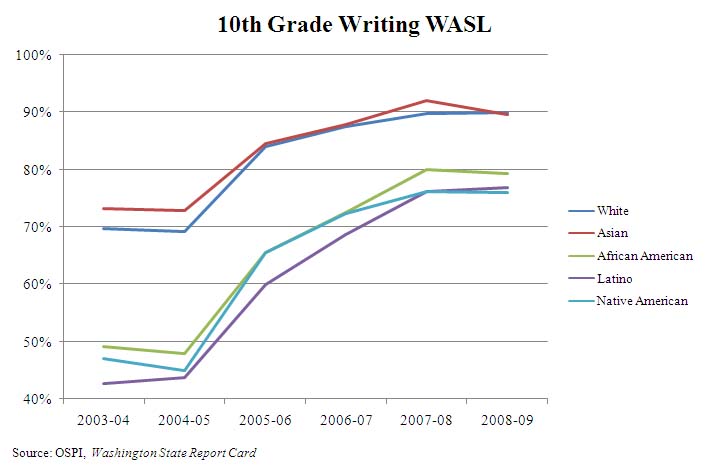 10th-grade-writing-wasl 10th-grade-writing-wasl