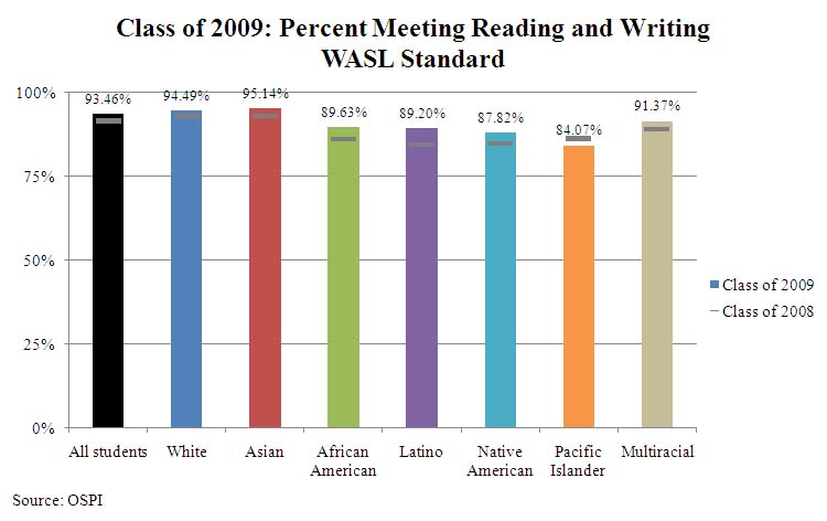 class-of-2009-wasl-subgroups1 class-of-2009-wasl-subgroups1