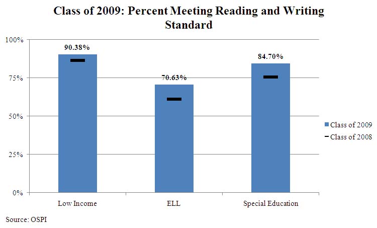 class-of-2009-wasl-subgroups2 class-of-2009-wasl-subgroups2