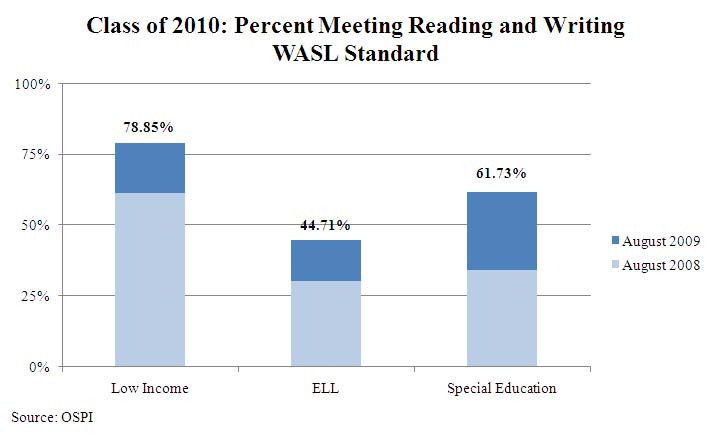 class-of-2010-wasl-subgroups-2 class-of-2010-wasl-subgroups-2