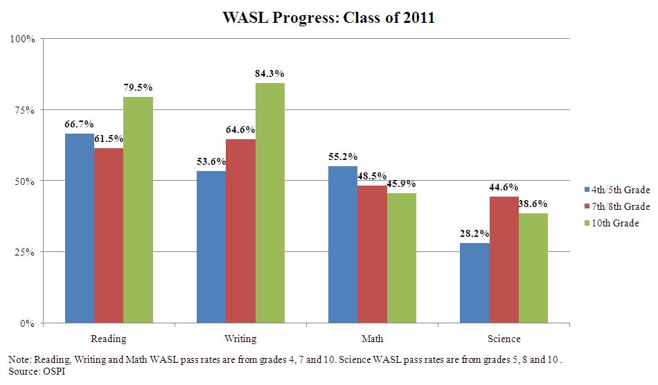 class-of-2011-wasl-progress class-of-2011-wasl-progress