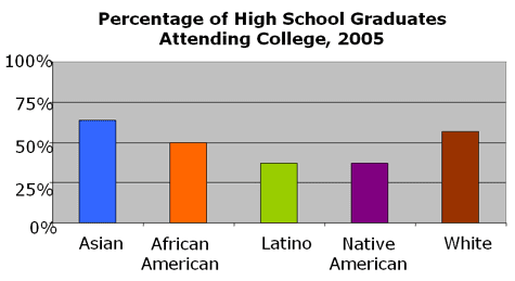 attendcollege attendcollege
