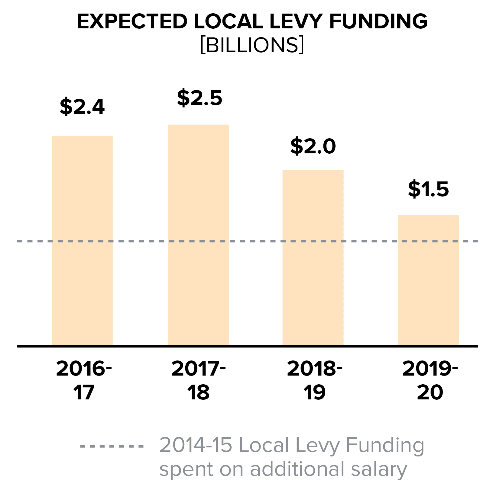 The Work Ahead District Decisions Around Teacher Salary PostMcCleary