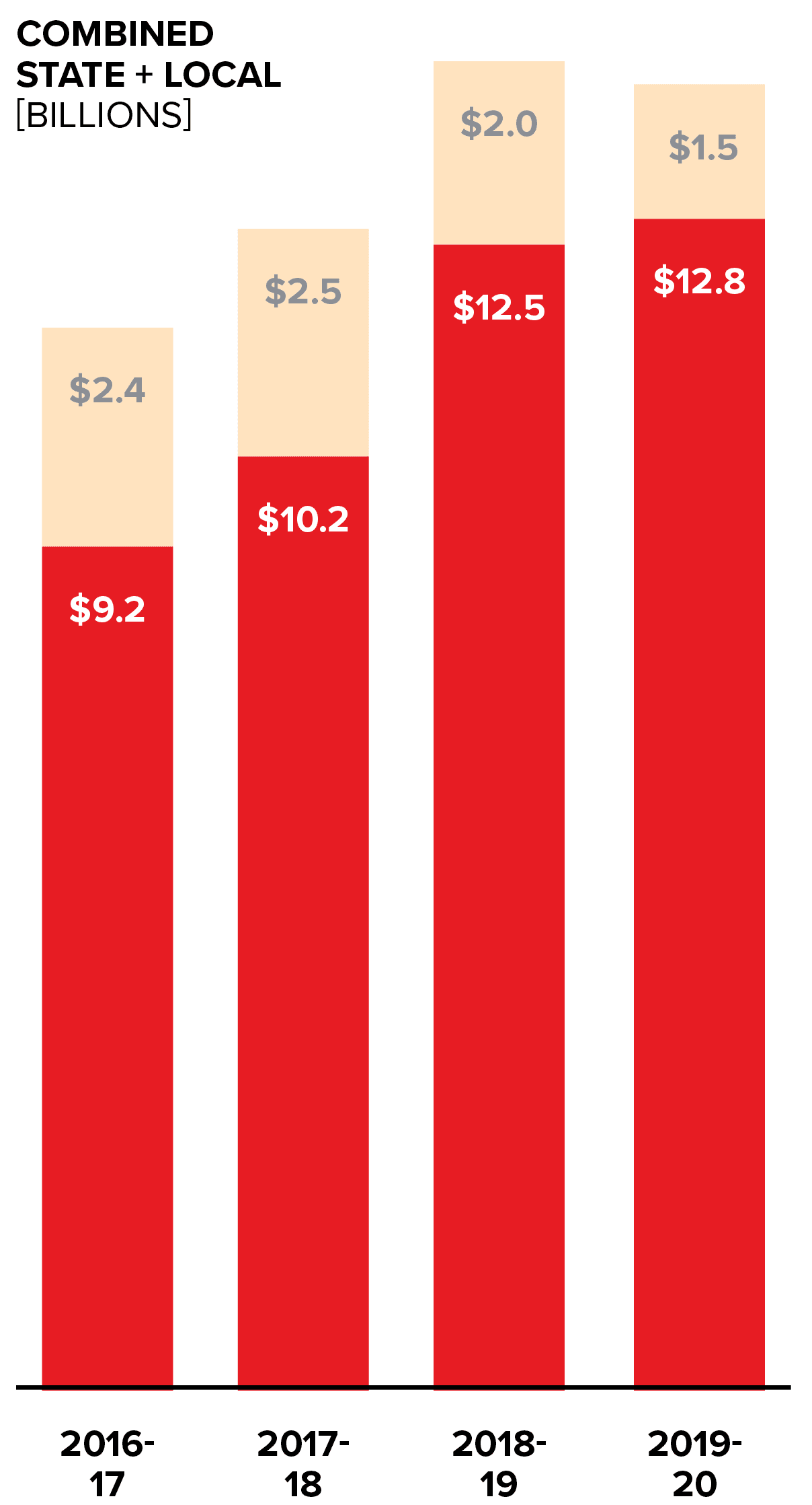 The Work Ahead District Decisions Around Teacher Salary PostMcCleary